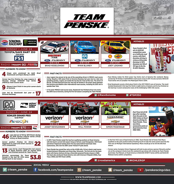 Sonoma and Road America Infographic